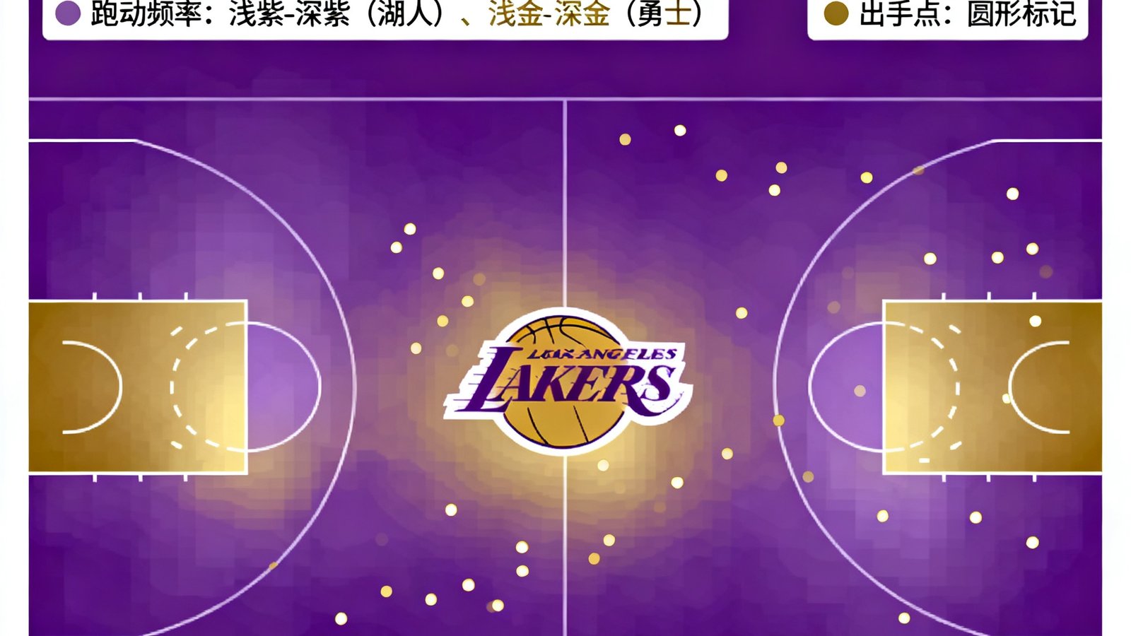 NBA季后赛湖人队与勇士队球员跑动热力与出手点分布图